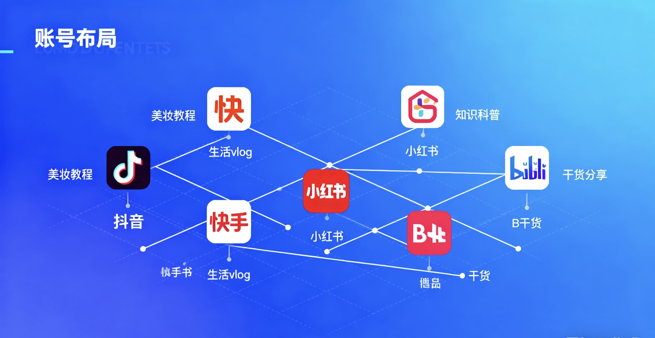 短视频账号矩阵从 0 到 1：解决 “账