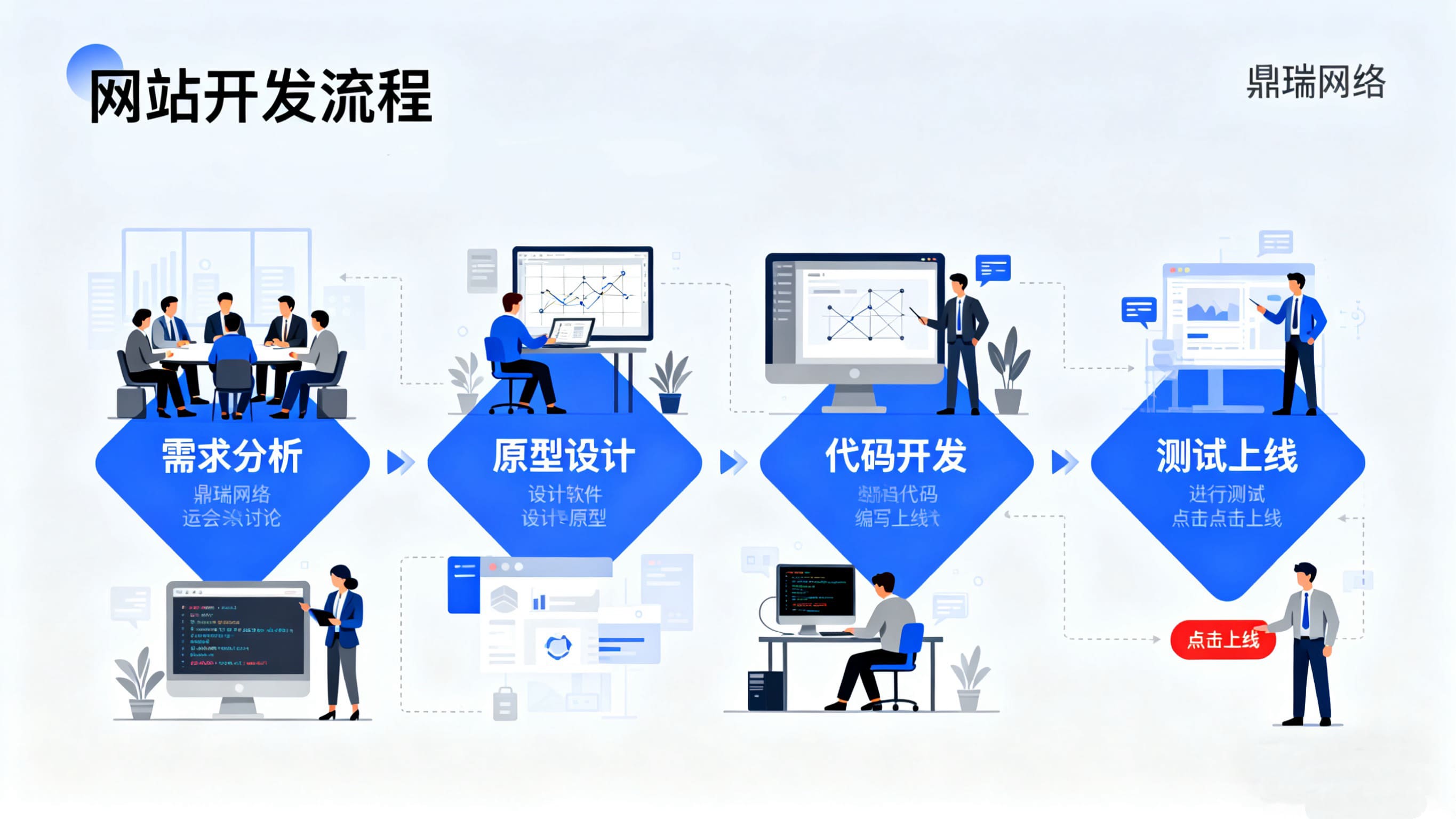 网站运营高效获客指南：从流量到转化的全链