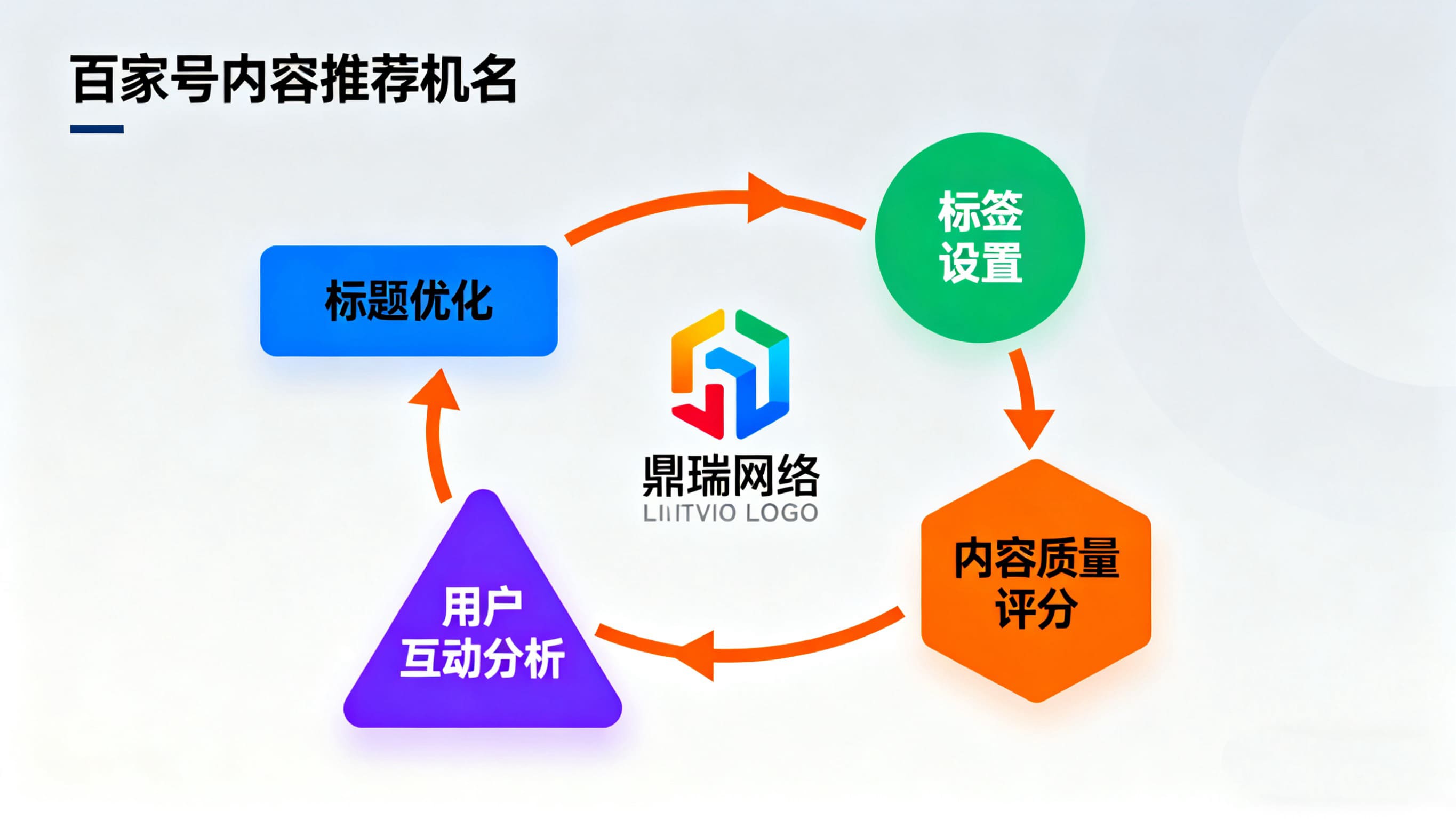 鼎瑞网络助力企业，解锁网站潜藏价值